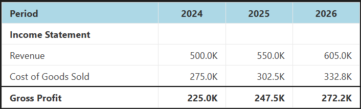 Example table